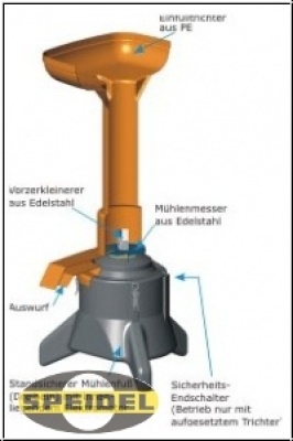 Kernobstschneidemühle